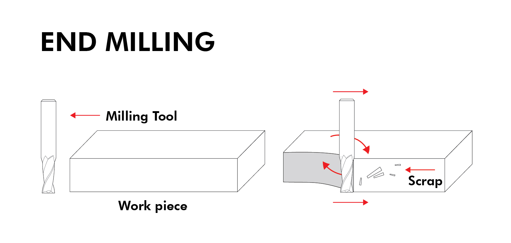 All About Drilling and Milling Special Carbide and Diamond Tools