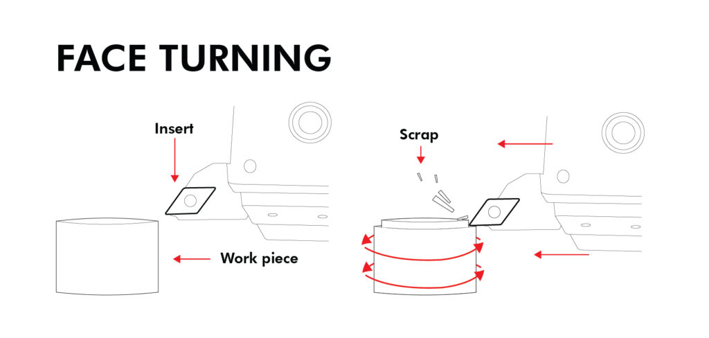 Face Turning Lathe Operation