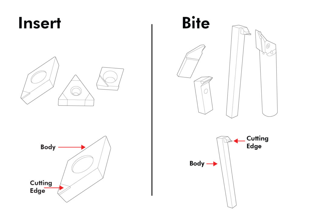 inserts and bites for turning operation