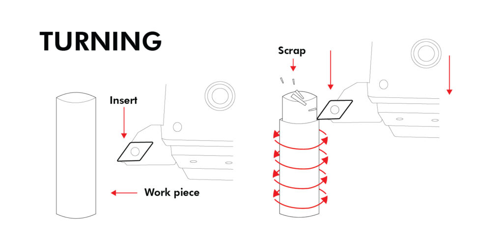 Peeling Turning Operation