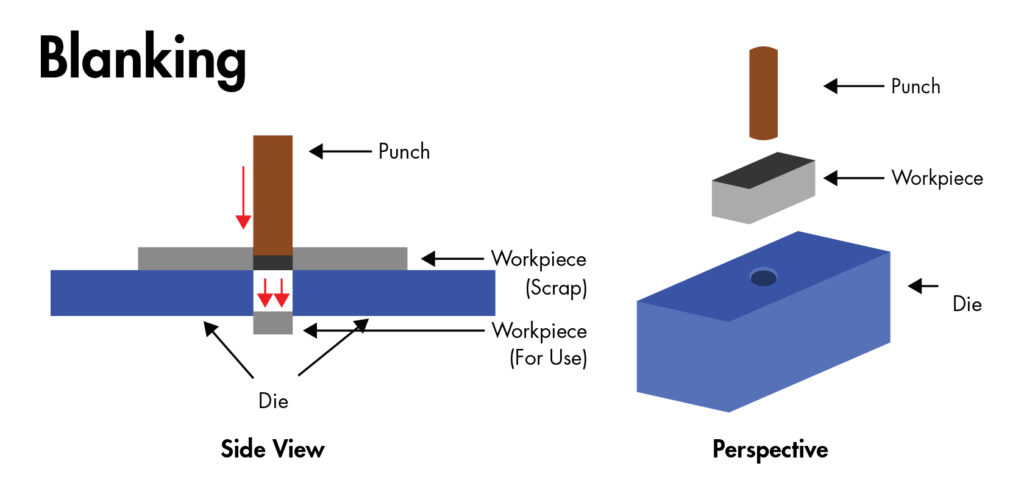 Blanking Punch Die Process