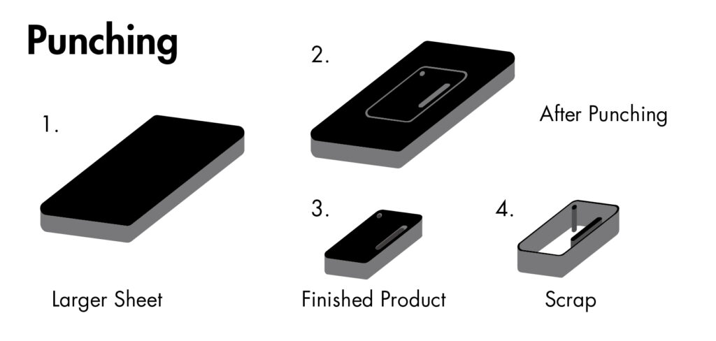 Punching Punch Die Process