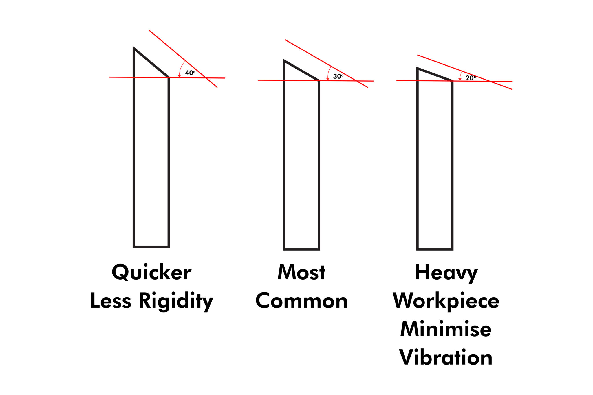 All About Centerless Blade And Centerless Grinding Special Carbide