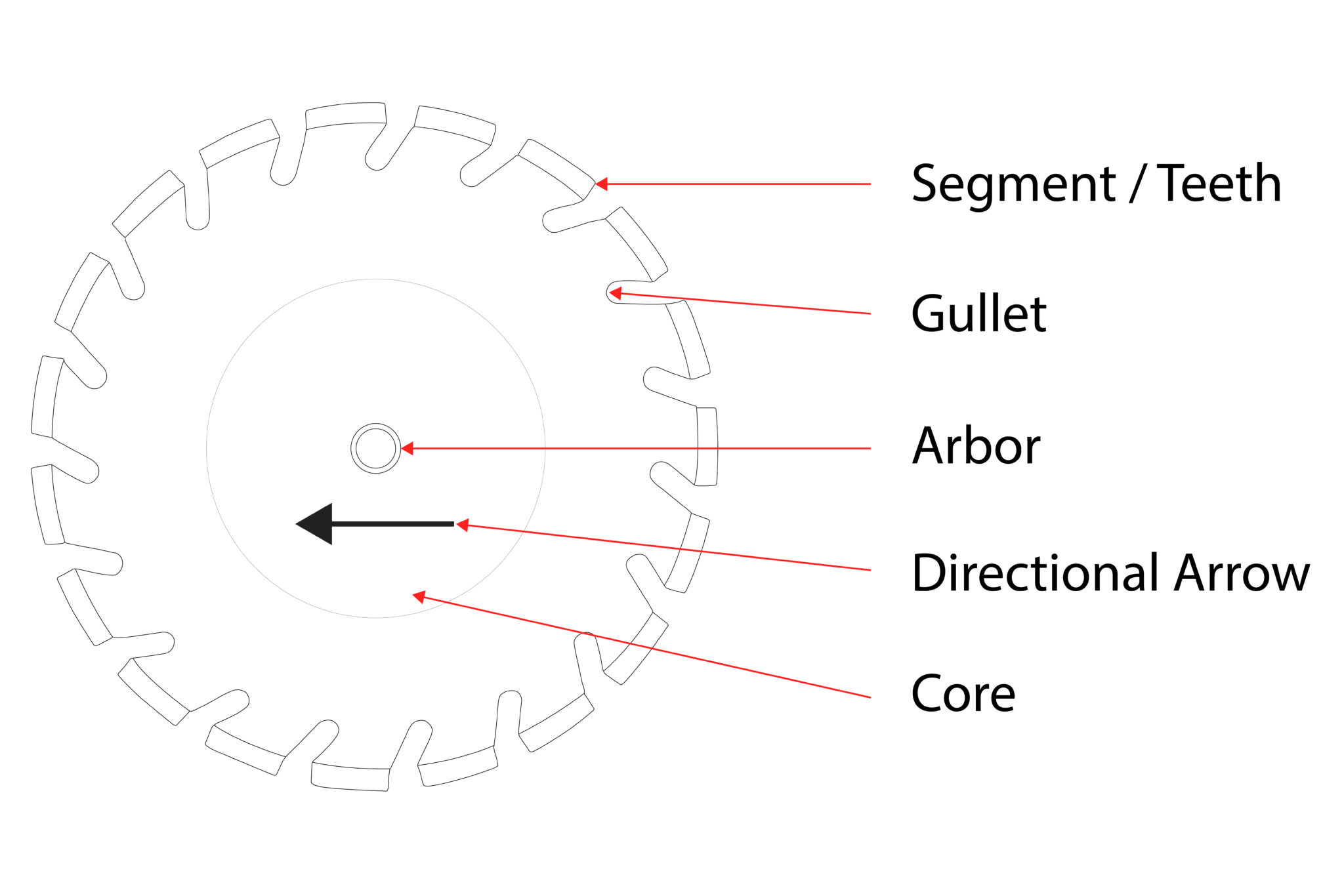 All About Saw Blade Special Carbide and Diamond Tools
